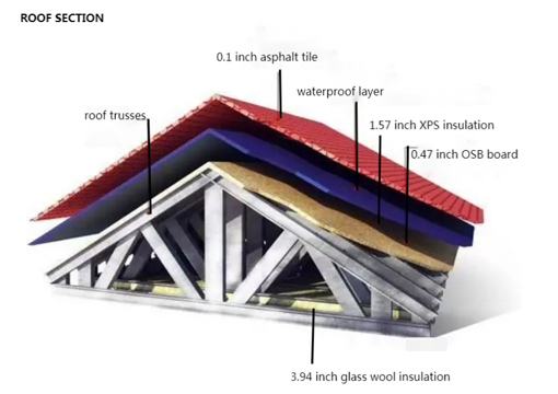Spec Roof