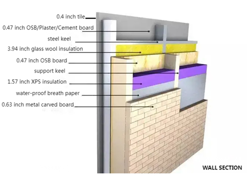 Spec Walls